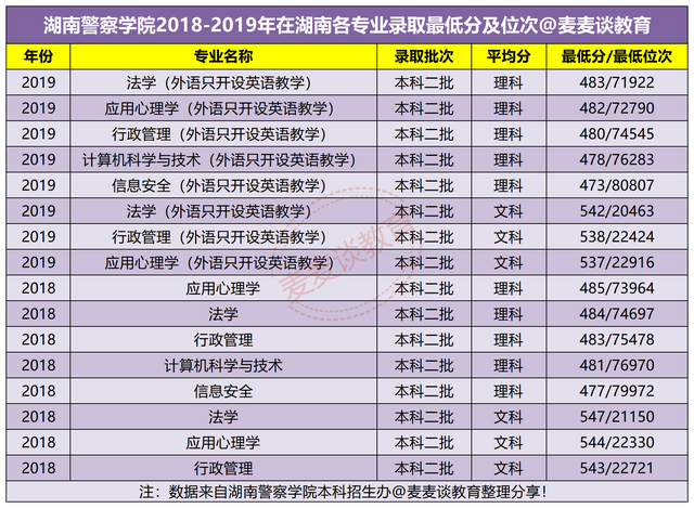 湖南警察学院2021年录取分数线深度解析