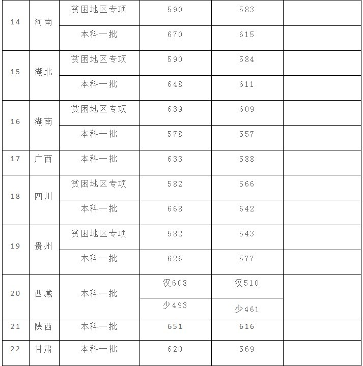 首都医科大学2021年录取分数线深度解析