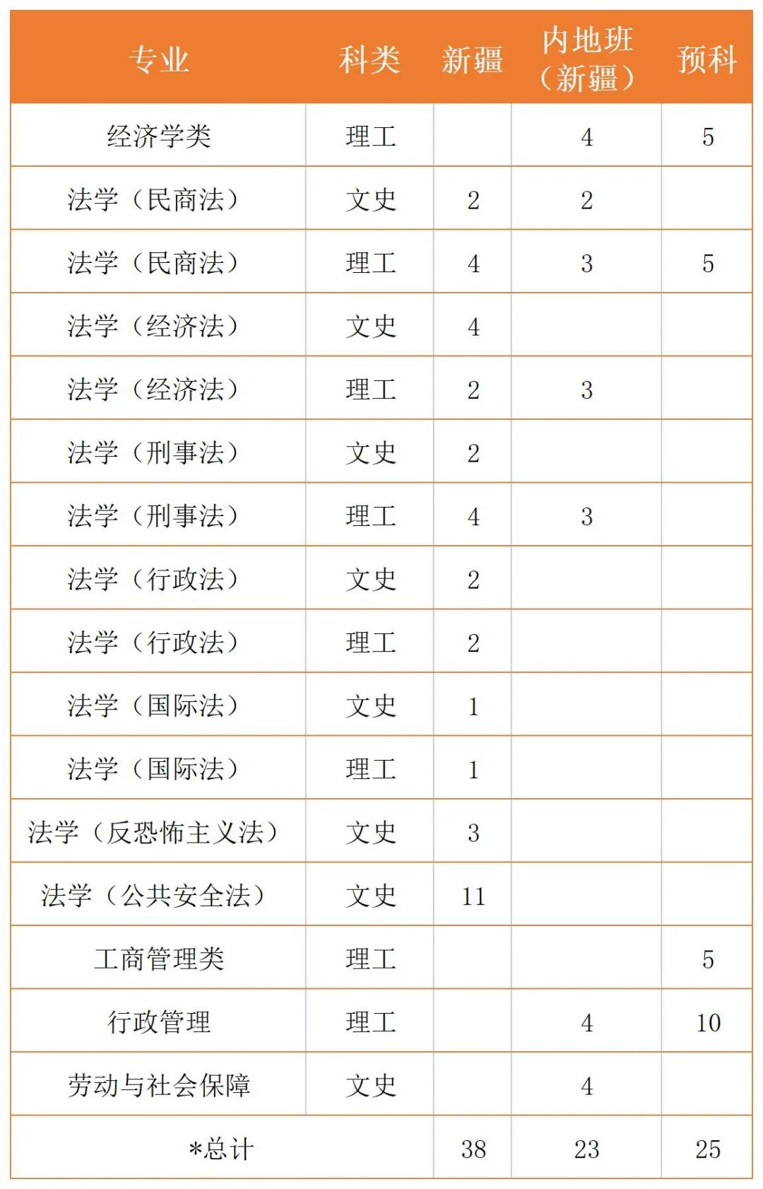 西北政法大学2021年录取分数线深度解析