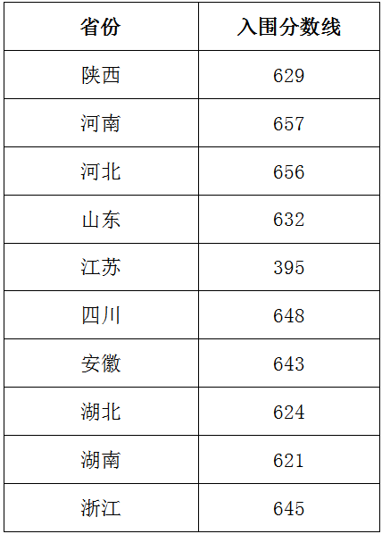 二年级主任 第248页