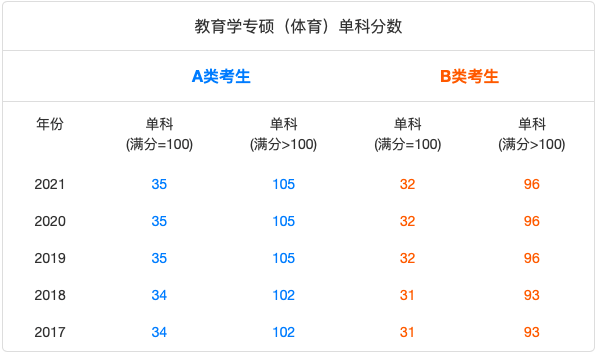 2022年国家线考研分数线，趋势、影响与备考策略