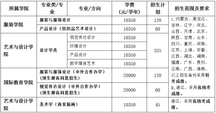 浙江理工大学2022年录取分数线深度解析