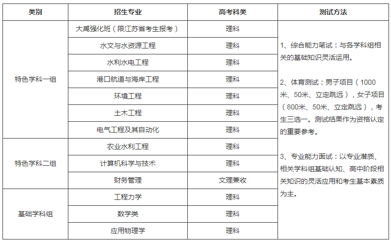 河海大学2022年录取分数线深度解析