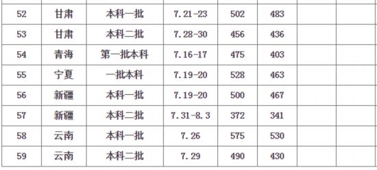 华东交通大学2022年录取分数线深度解析