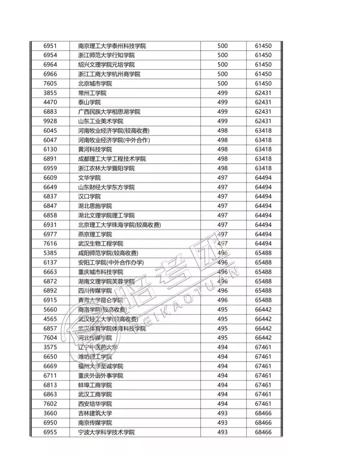 今年一本、二本录取分数线2023，趋势、变化与影响