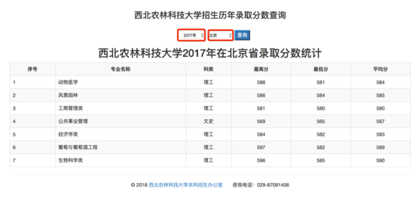 西北农林科技大学2022年录取分数线深度解析