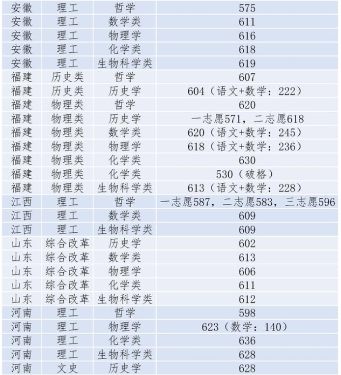 同济大学强基计划入围分数线解析，竞争激烈下的智慧与努力