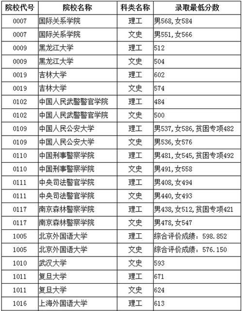 河北大学2023年录取分数线深度解析，梦想启航的门槛