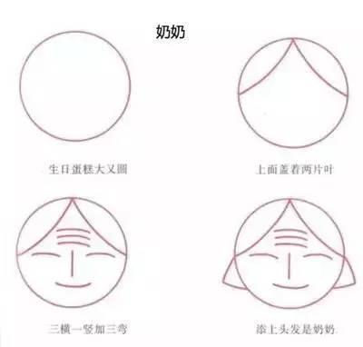 简单易学的水果奶奶图片绘制指南，用画笔捕捉温馨瞬间