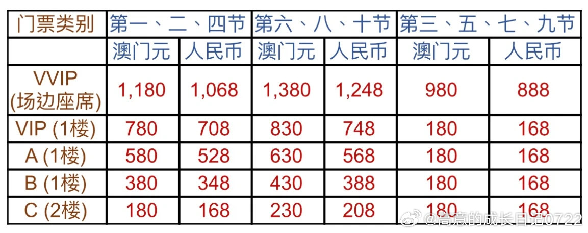 澳门水果奶奶资料公开费最新动态