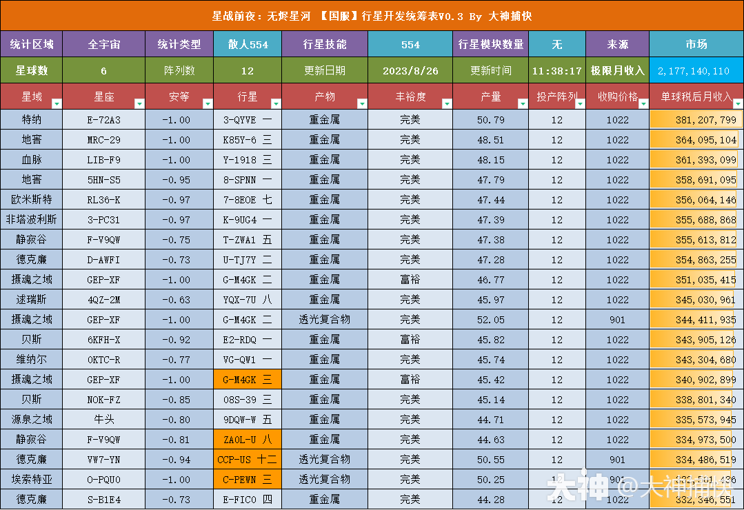 澳彩水果奶奶资料大全一览表最新版