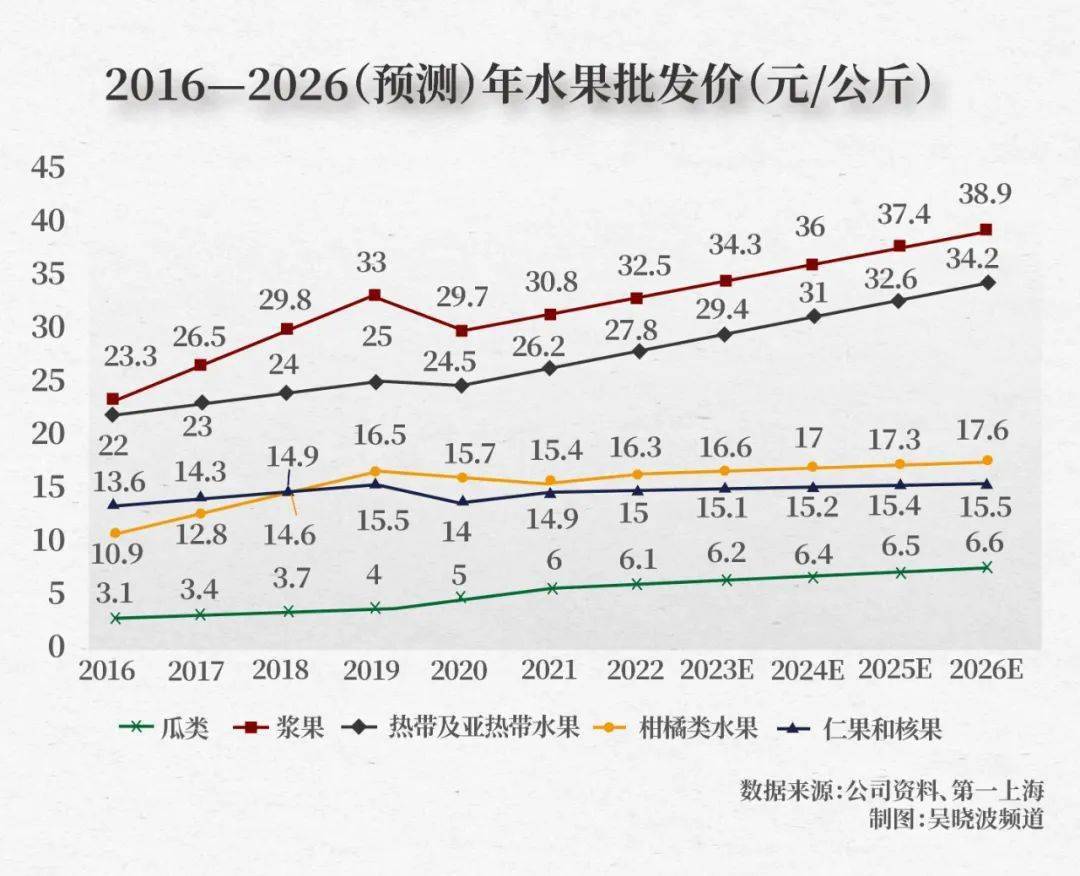 水果奶奶527288，最新价格行情走势深度解析