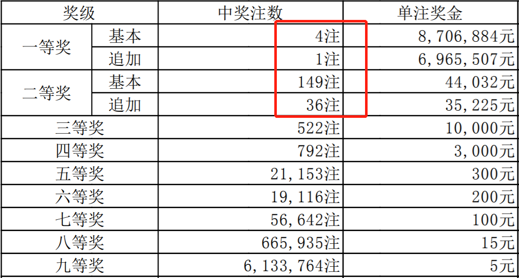 水果奶奶70925期开奖结果查询汇总，揭秘数字背后的甜蜜与惊喜