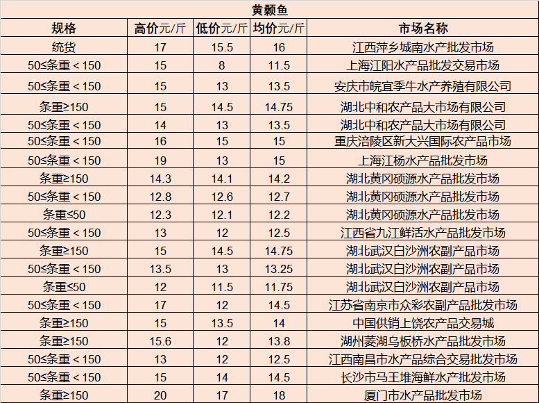价格走势与市场分析