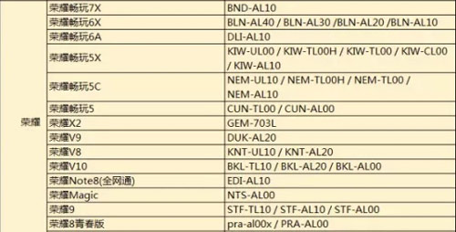 台湾水果奶奶，正版资料大全一览表