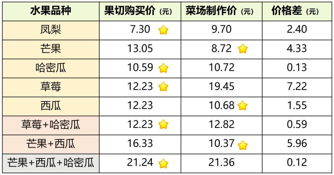 水果奶奶98879最新价格揭秘，鲜果市场的甜蜜风暴