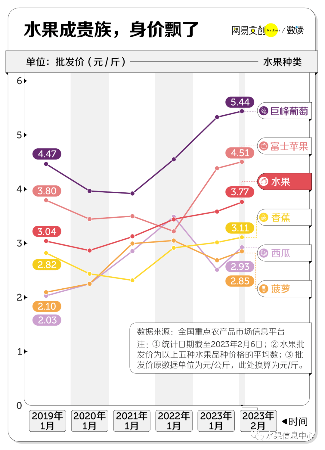 七星彩，最新开奖号码揭秘与趋势分析