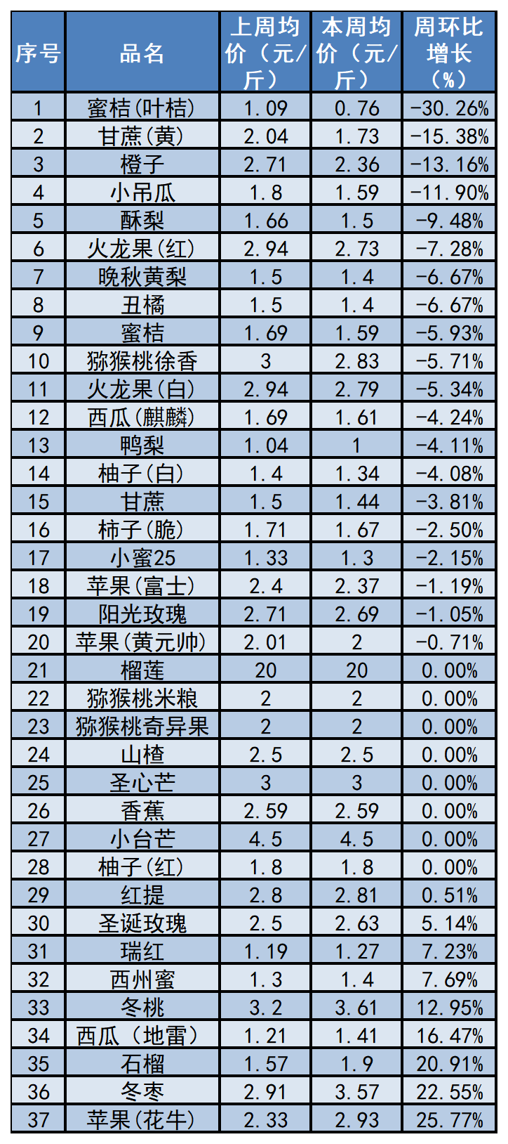 水果奶奶，145454最新价格走势分析