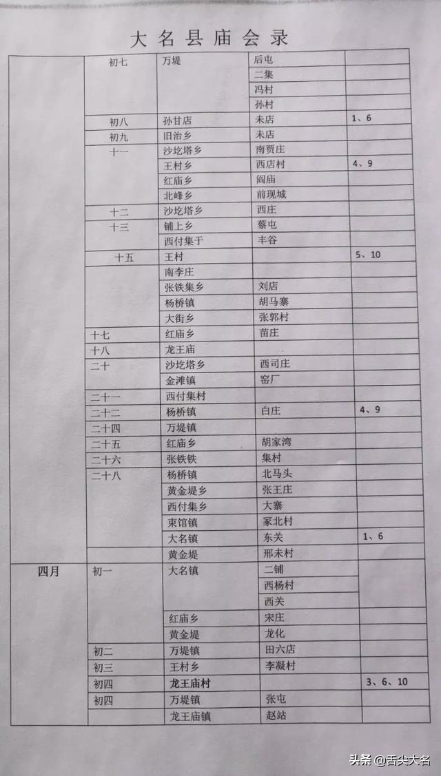 水果排行榜