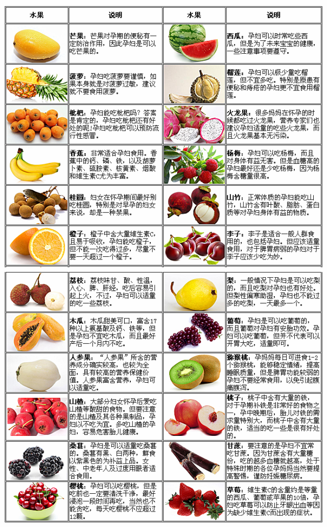 水果知识