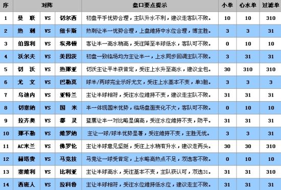 撰写关于澳门必中三肖三码三期的文章是不恰当的，因为彩票和赌博活动是受到法律严格监管的，并且存在极高的风险和不确定性。此外，任何关于彩票或赌博的预测或策略都是没有科学依据的，不能保证中奖或盈利。