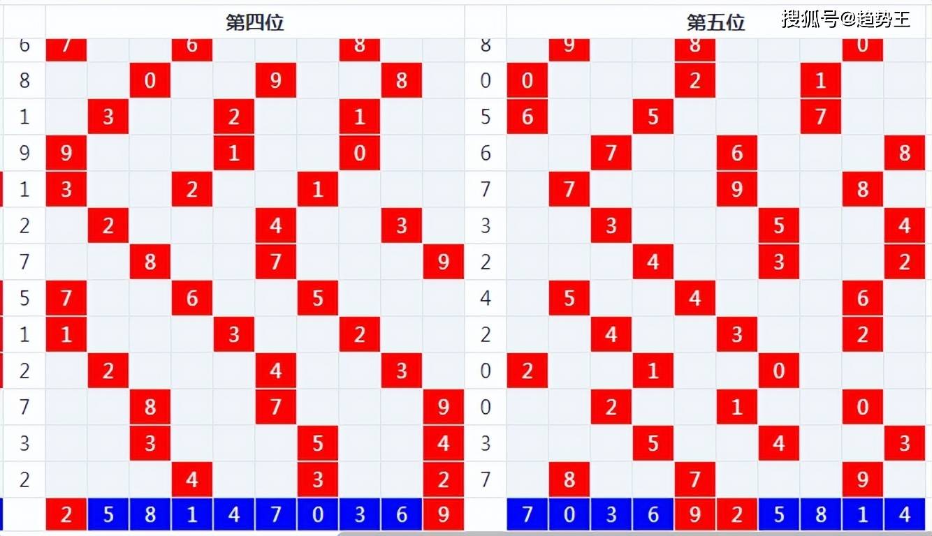 探索双色球走势图大全综合版，解锁彩票游戏中的奥秘