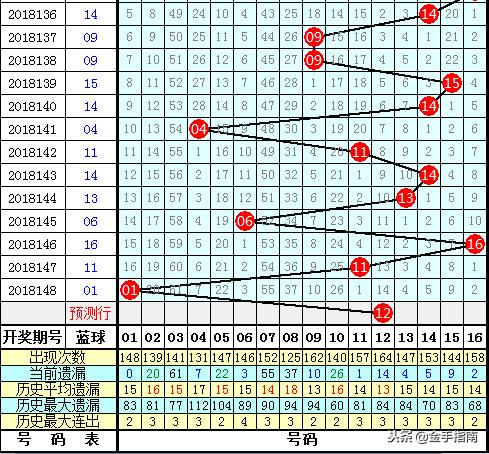 校长 第234页