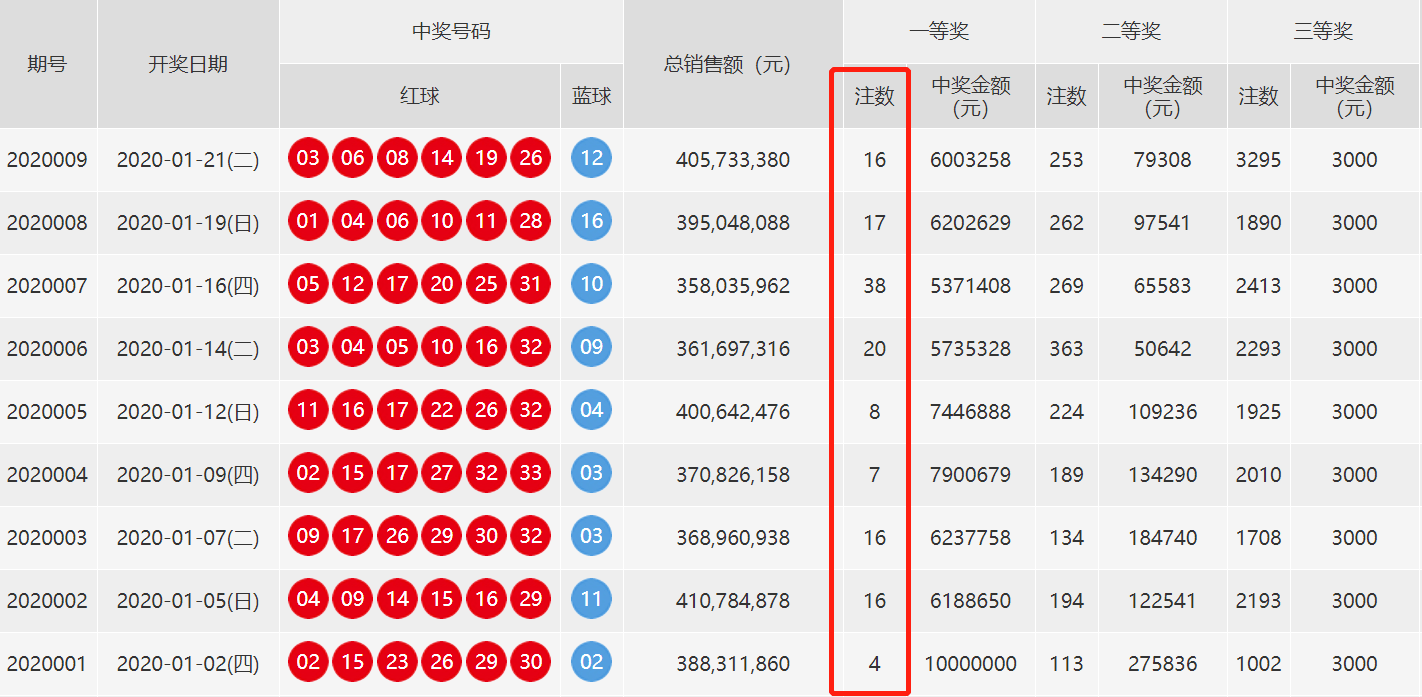 揭秘双色球开奖顺序，从随机到公正的奇妙旅程