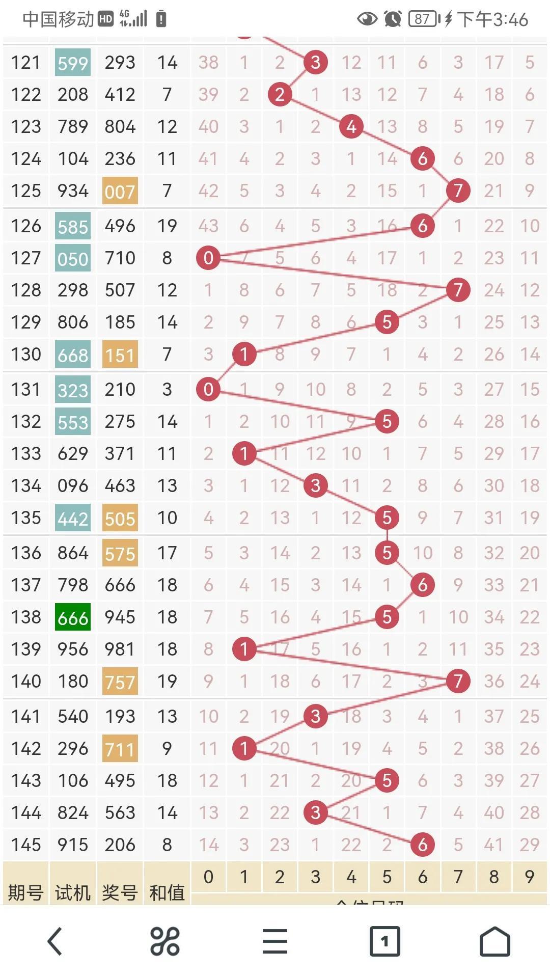 福彩3D今日开奖，揭秘数字背后的幸运与期待