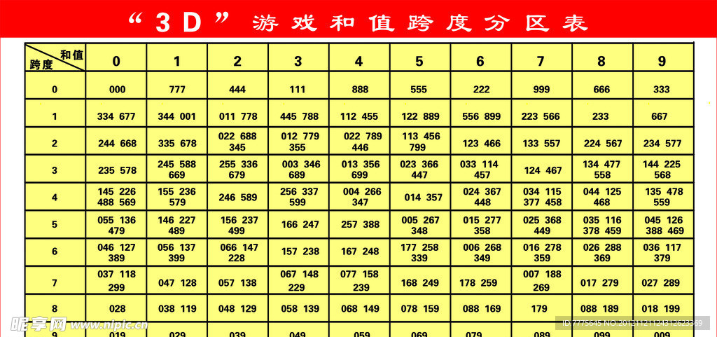 3D和值跨度速查表，彩票玩家的得力助手