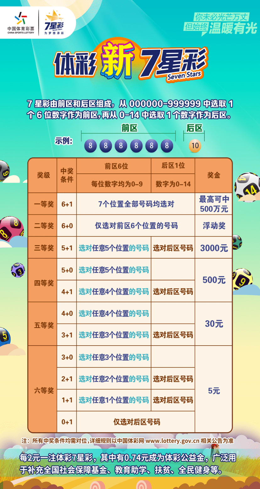七星彩，探索最新开奖结果的奇妙之旅