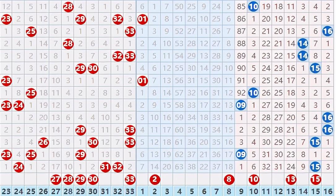 幸运数字 第18页