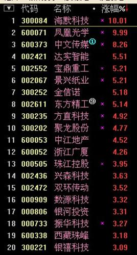 探寻双色球2017108期的神秘面纱