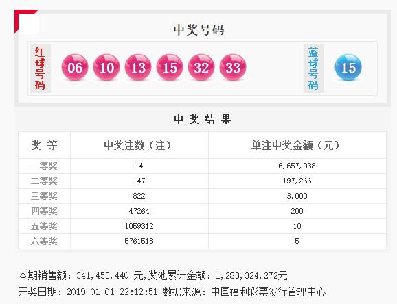 2017年双色球2017001期开奖揭晓，梦想与幸运的碰撞