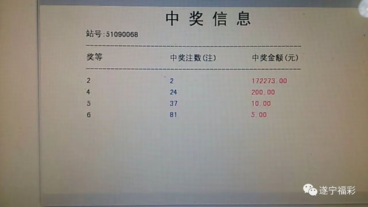 双色球开奖情况深度解析，概率、策略与彩民心声