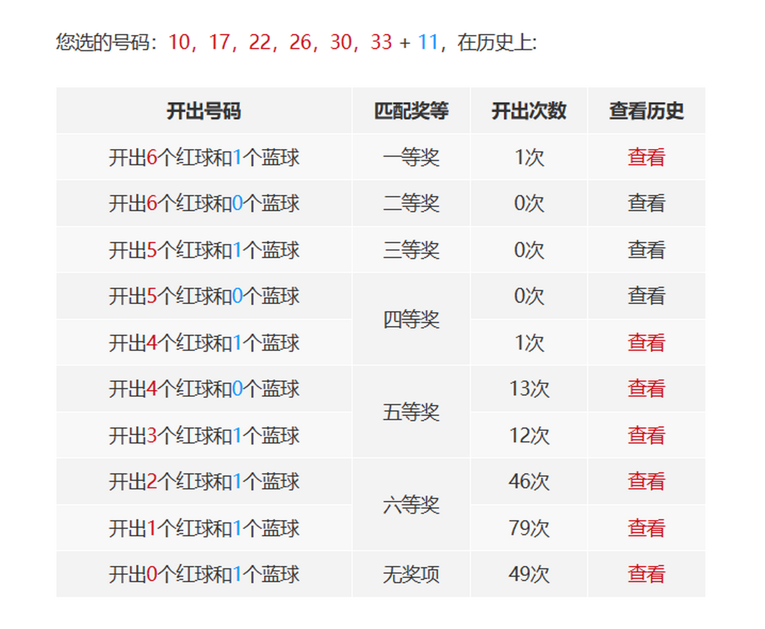 福彩双色球中奖查询表，解锁幸运密码的实用指南
