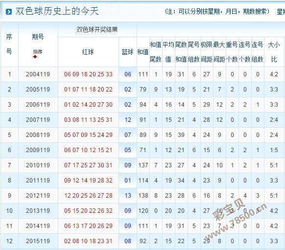 2015年双色球119期开奖结果揭晓，幸运数字引领的期待与惊喜