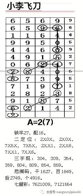 揭秘南国彩票论坛，七星彩开奖结果的深度剖析