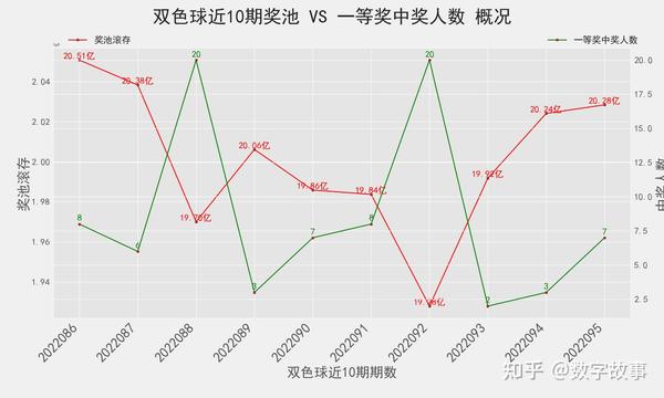 探索双色球走势图，彩民村里的智慧与期待