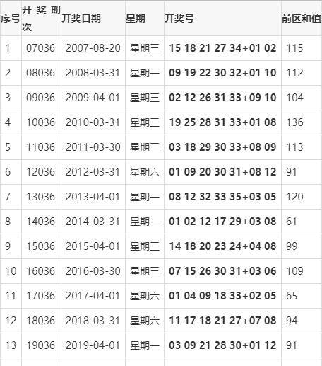 双色球2021036，幸运之光的闪耀与人生启示