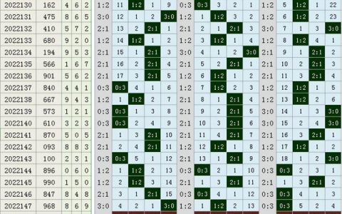 彩宝网3D走势图，透视数字背后的奥秘