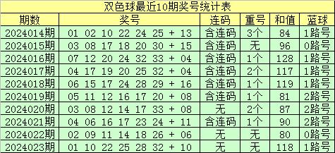 揭秘双色球，100%精准杀红球公式大揭露