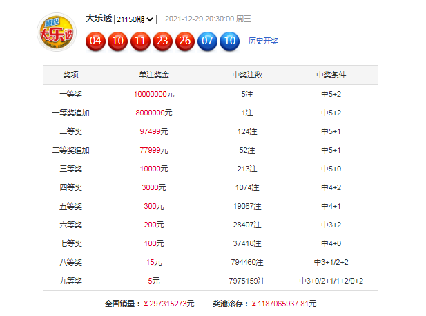 大乐透更新走势图，开奖及时更新，助您精准预测