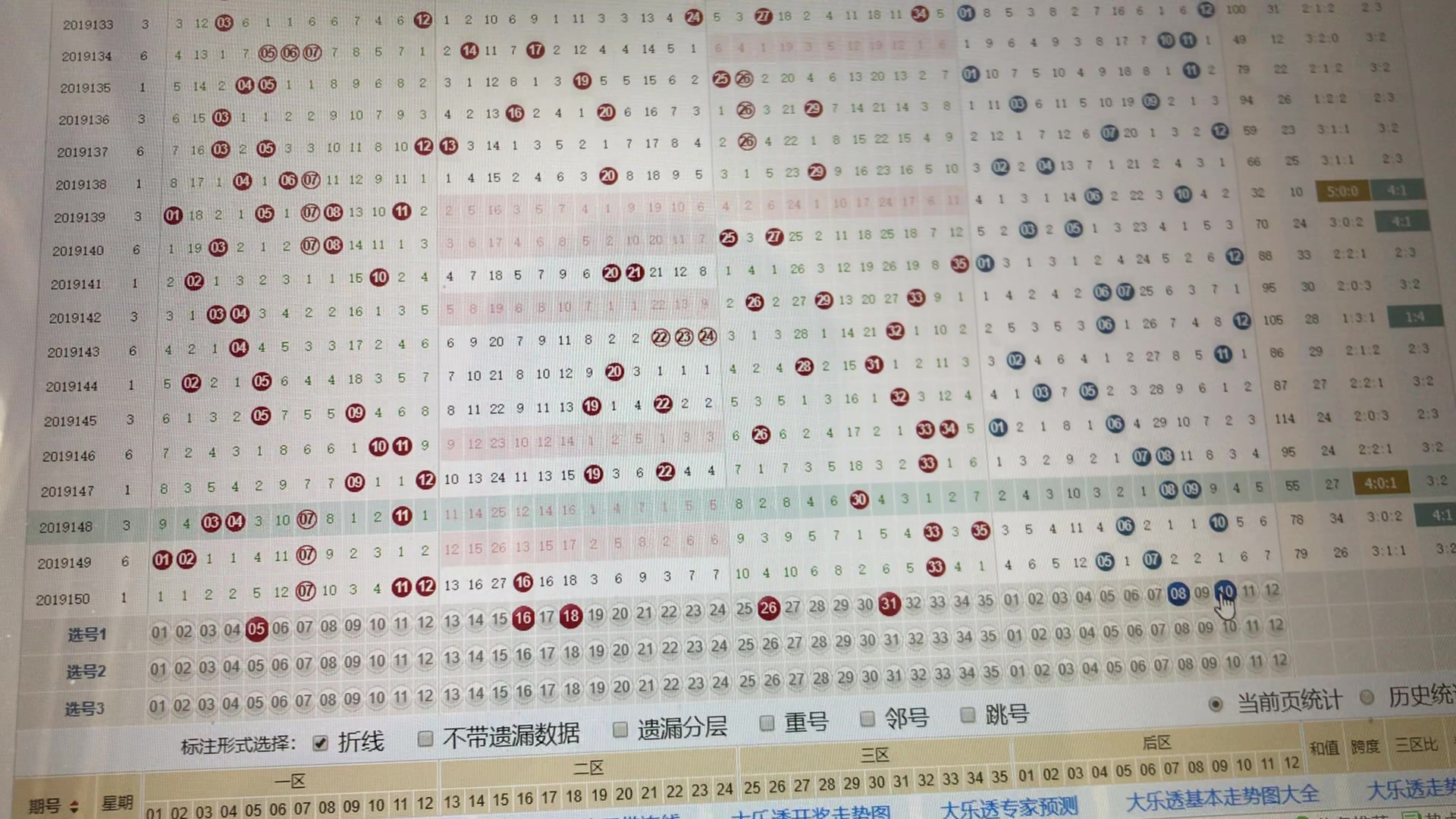 探索大乐透100期走势，彩经网新版揭秘与深度分析