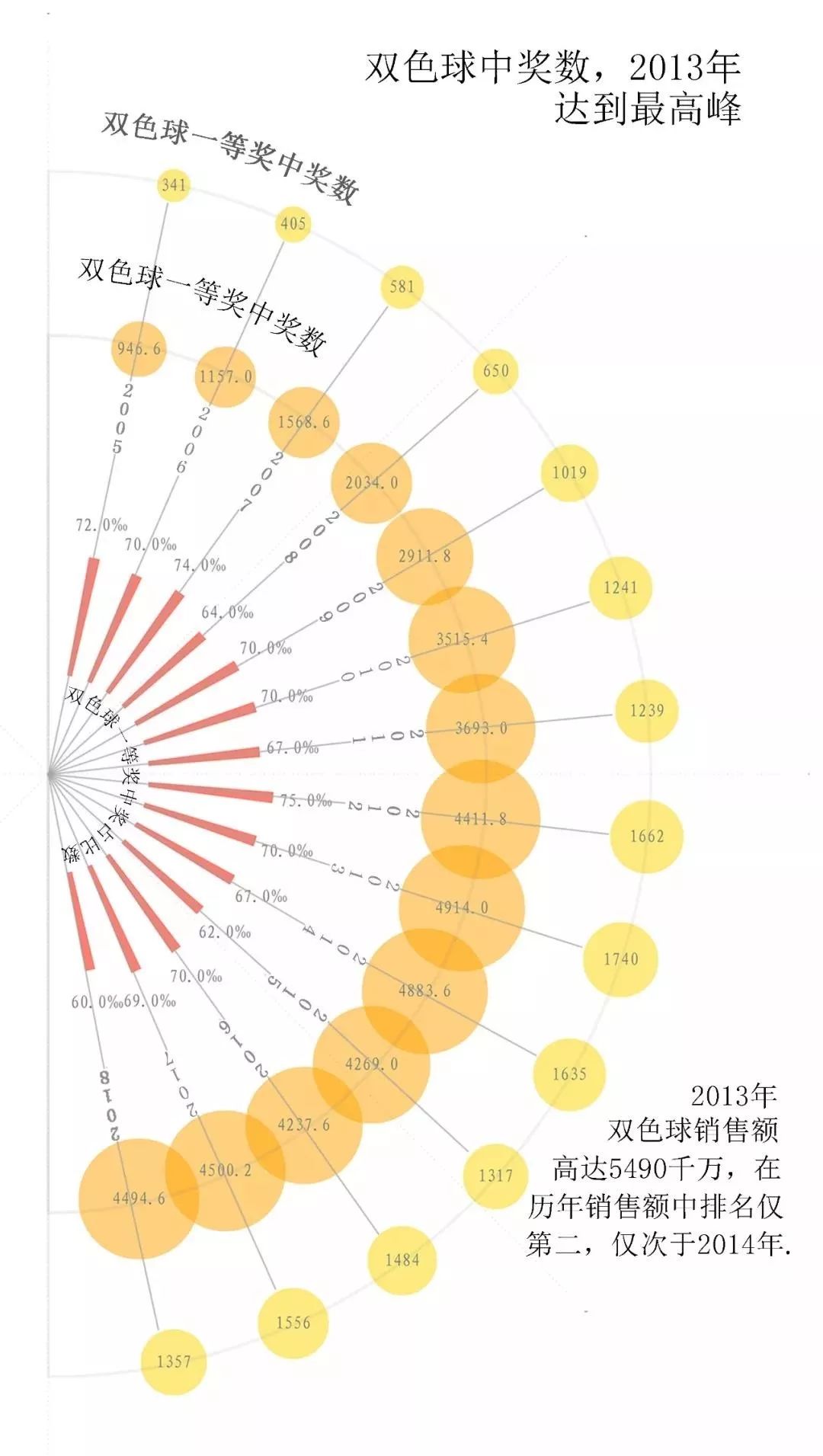 探索双色球2015095，一场数字的奇幻之旅