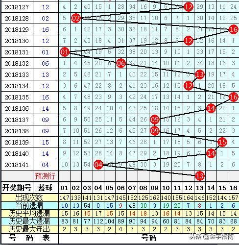 2018142期双色球开奖结果揭晓，幸运数字背后的故事与期待
