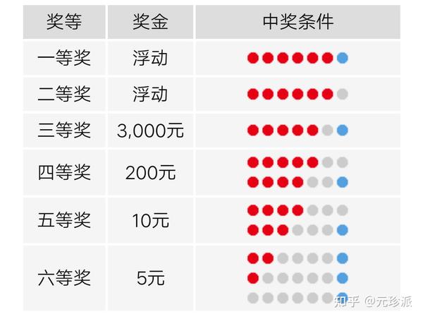 探索体彩7位数中奖奥秘，中奖对照表揭秘