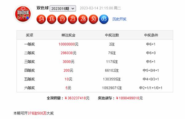 2023017期双色球开奖结果揭晓，幸运数字照亮梦想之光