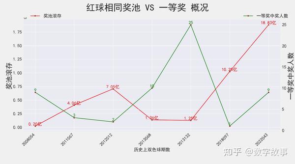 智解双色球，基于数据分析的向东双色球今日预测策略