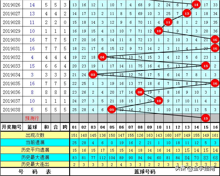 双色球红球杀号，策略、技巧与实战分析